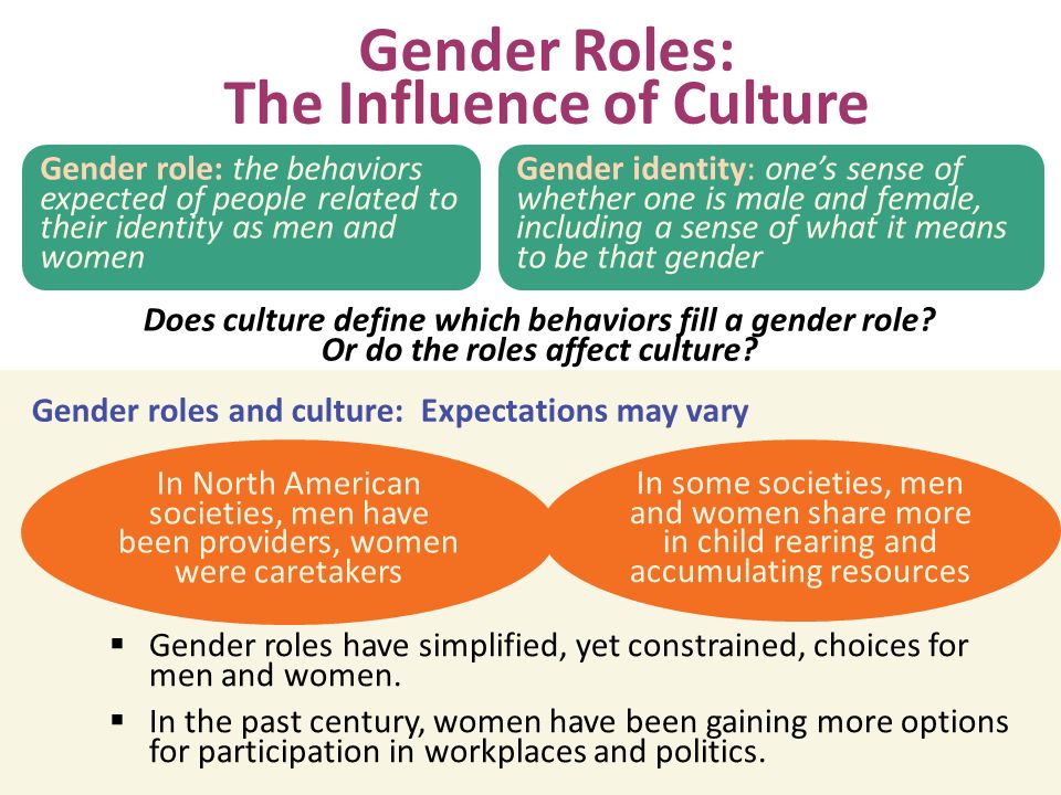 Cultural Influences on Gender Roles